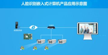 華北工控 以嵌入式計算機與海思芯片方案賦能“雪亮工程”與計算機網(wǎng)絡(luò)建設(shè)