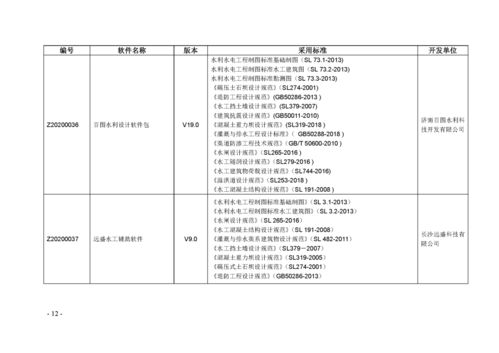 關(guān)于發(fā)布《水利水電工程勘測設(shè)計計算機軟件名錄（2020版）》的通知